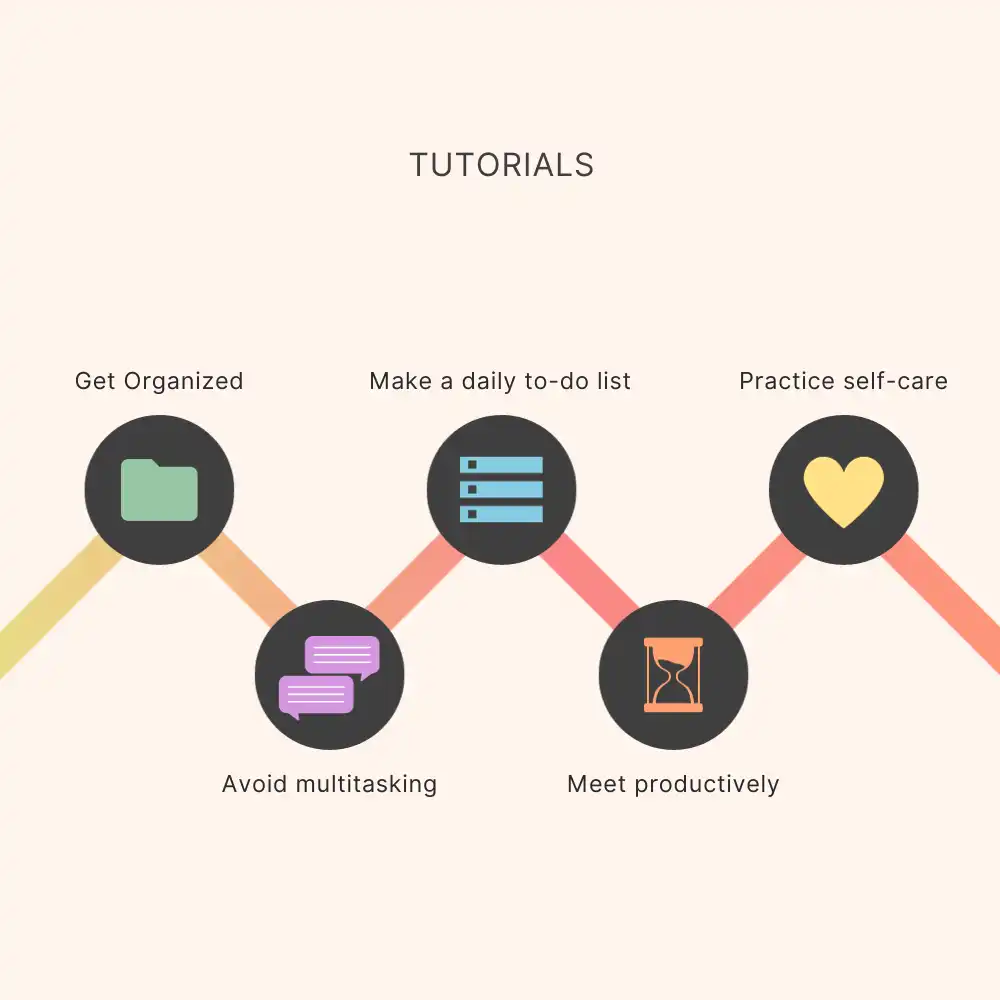 TUTORIALS